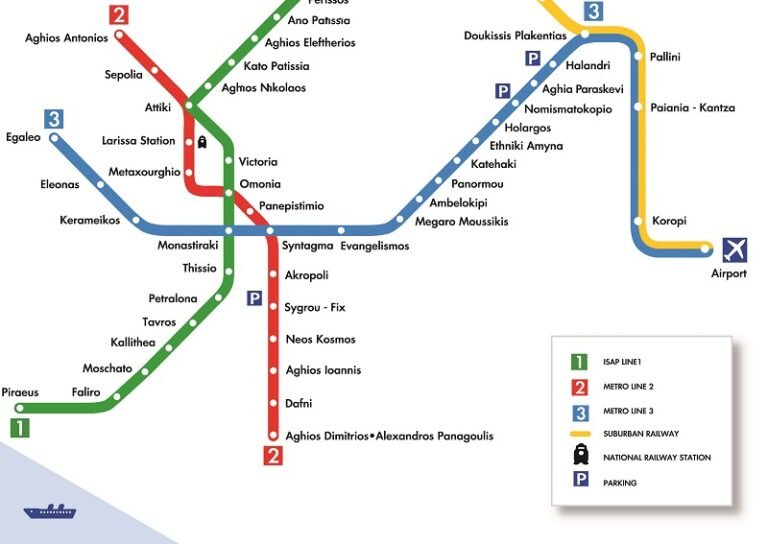 Athens Airport to City Centre 2026: Every Option (Metro, Taxi, Bus & Transfer)
